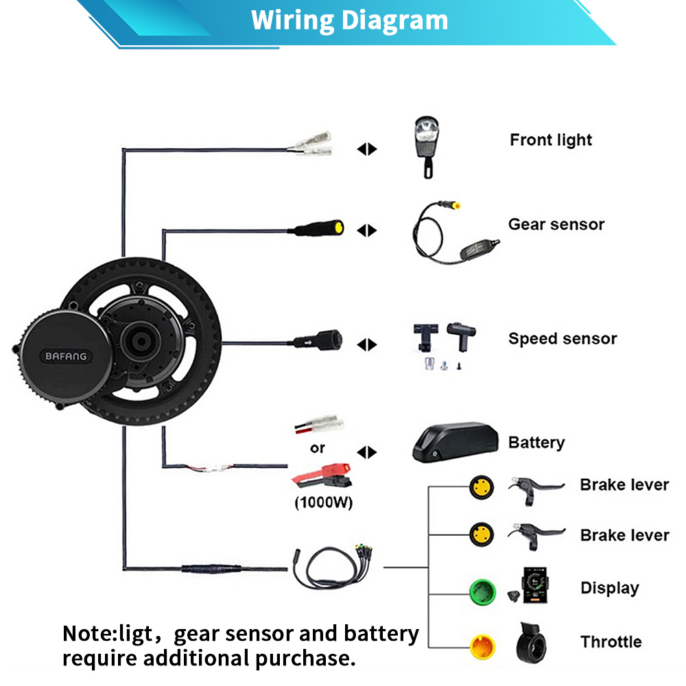Bafang G320 48V 52V 1000W BBSH - Mid Drive Motor Kit 52V 1000W recension och pris